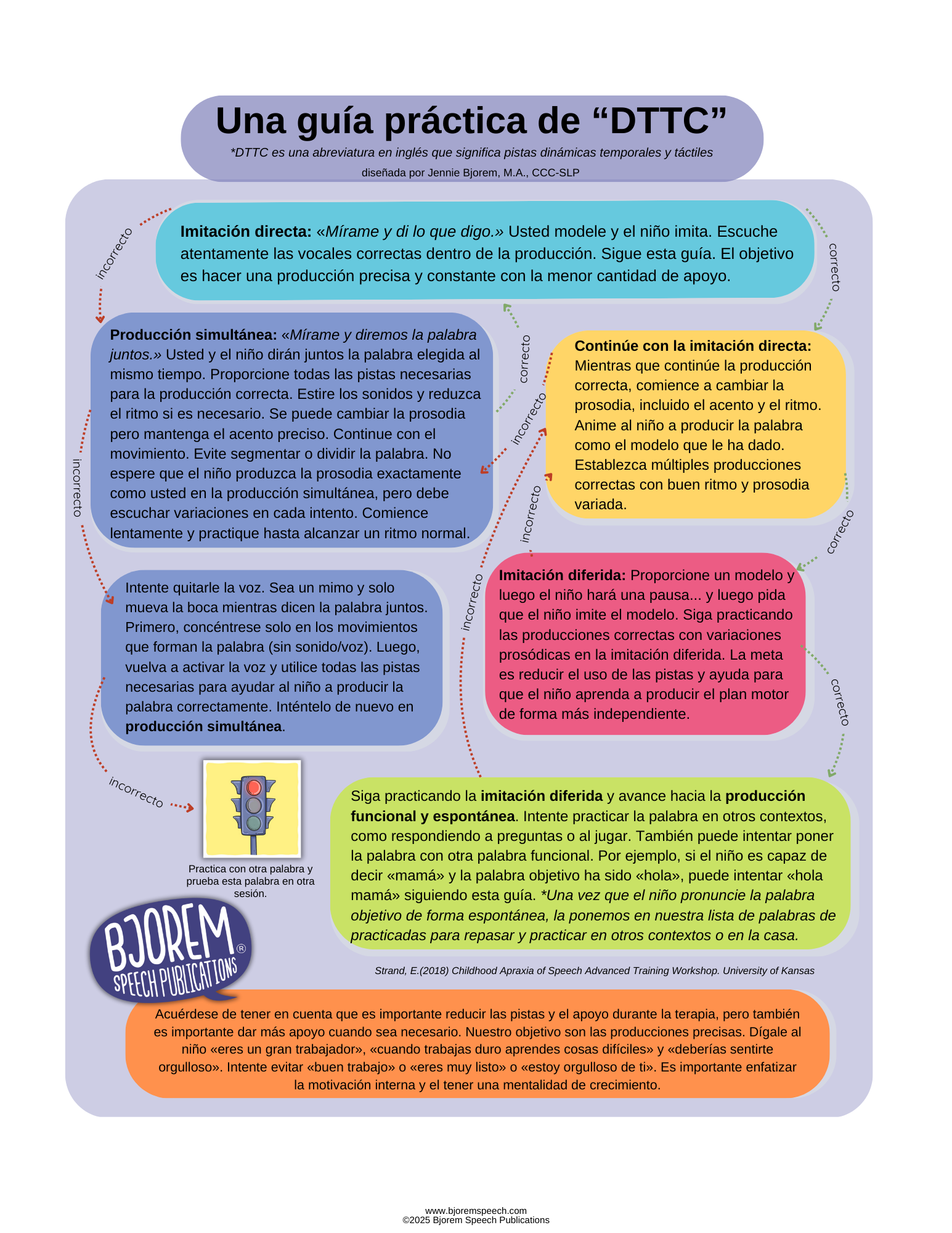 SPANISH DTTC Hierarchy - Flow Chart for Apraxia Therapy {Bjorem Speech} - Free Digital Download
