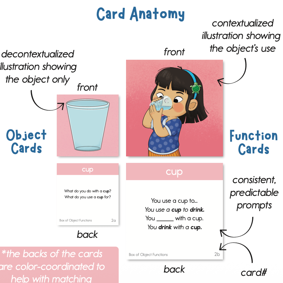 Box of Object Functions: Building Expressive & Receptive Language Skills Box of Object Functions: Building Expressive & Receptive Language Skills Best Speech Language Therapy Tools