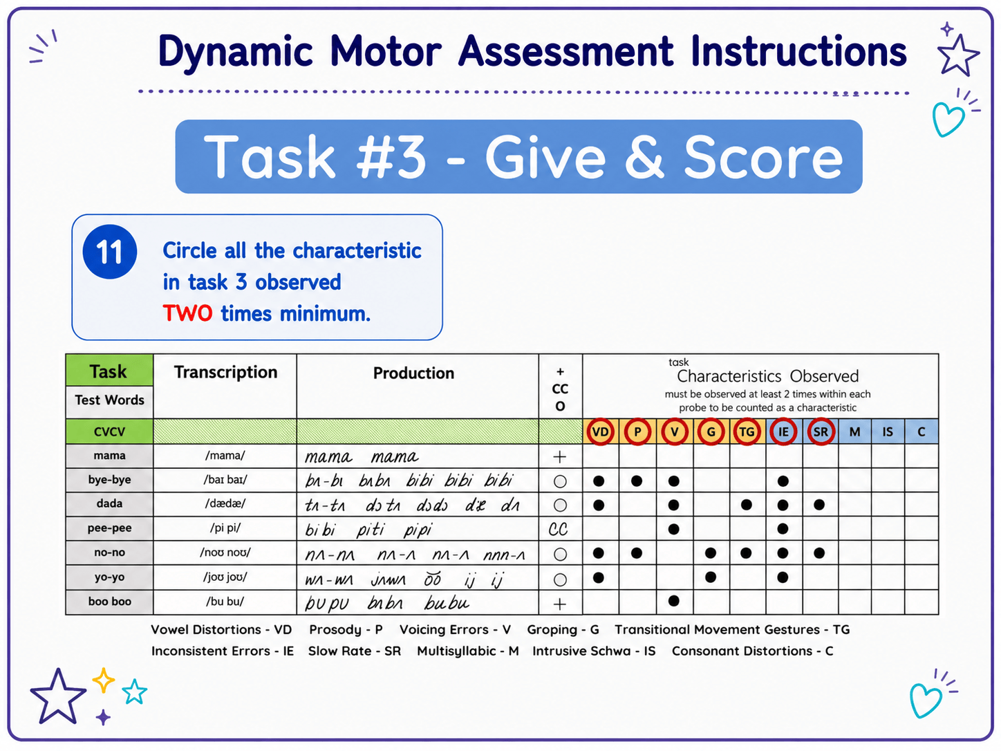 CAS Assessment - Dynamic Inventory/CAS Decision Guide by Bjorem Speech - Download CAS Assessment Guide for Childhood Apraxia of Speech Best Speech Language Therapy Tools