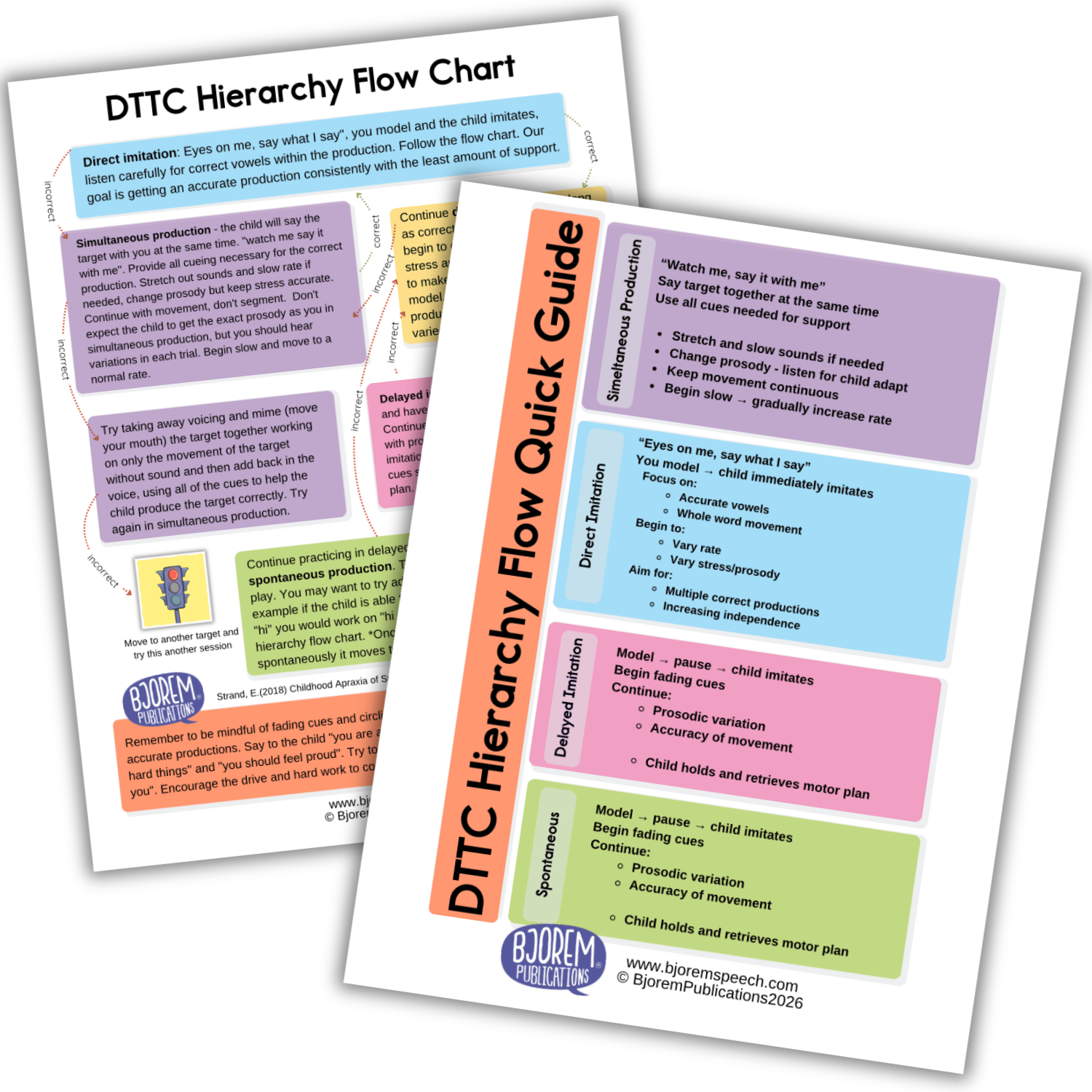 DTTC Hierarchy - Flow Chart for Apraxia Therapy {Bjorem Speech} - Free Digital Download Bjorem Speech® FREE DTTC Hierarchy - Apraxia CAS Download Best Speech Language Therapy Tools