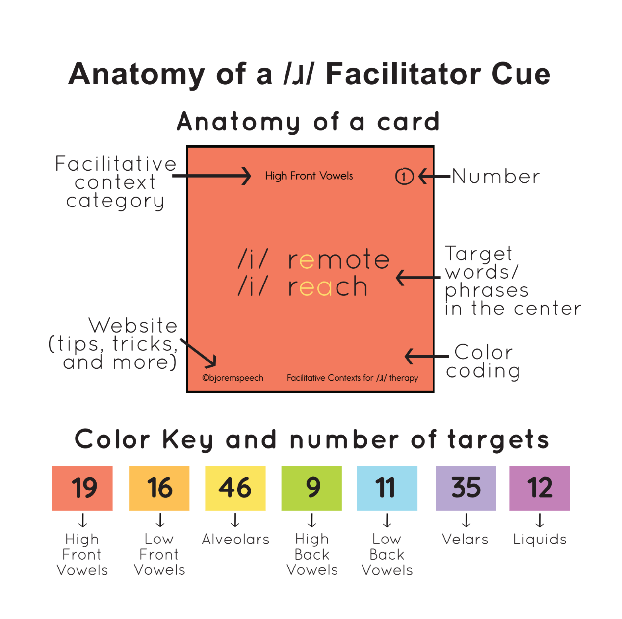 Facilitative Contexts for /ɹ/ Therapy Bjorem Speech® Facilitative Contexts - R Sound Therapy Tool Best Speech Language Therapy Tools