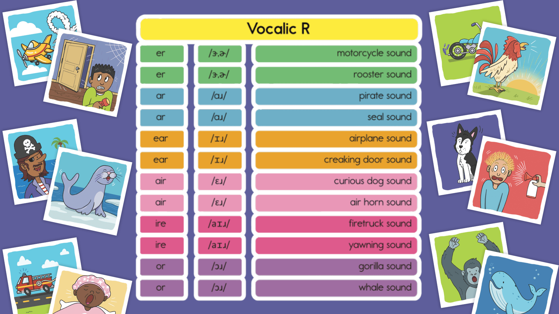 2nd Edition R Sound Cues Effective R Sound Speech Therapy Tools Best Speech Language Therapy Tools