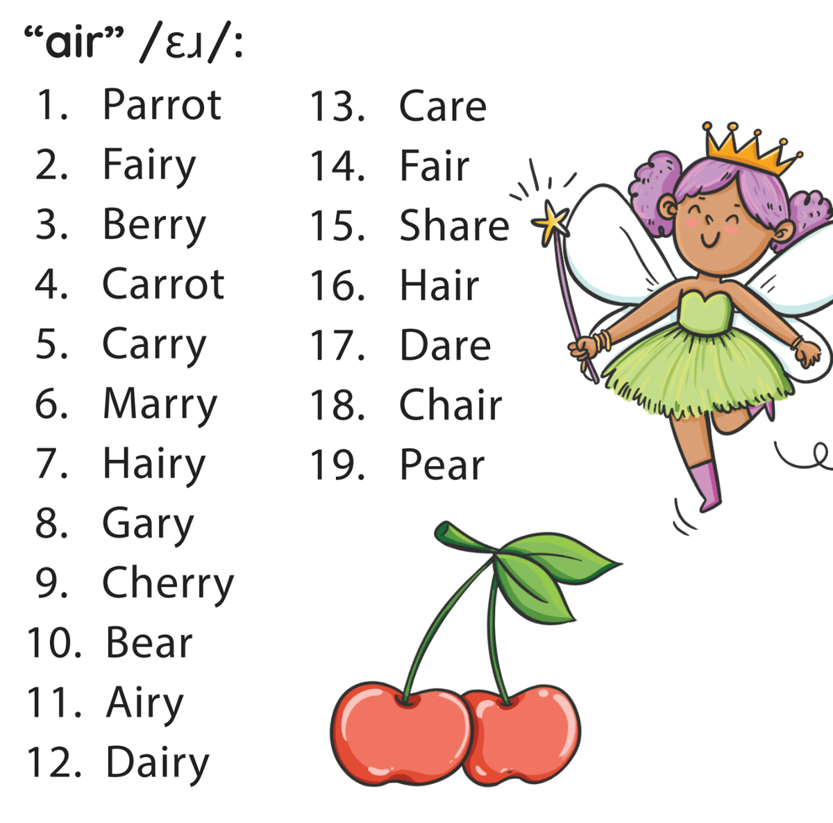 Prevocalic and Vocalic R target word list