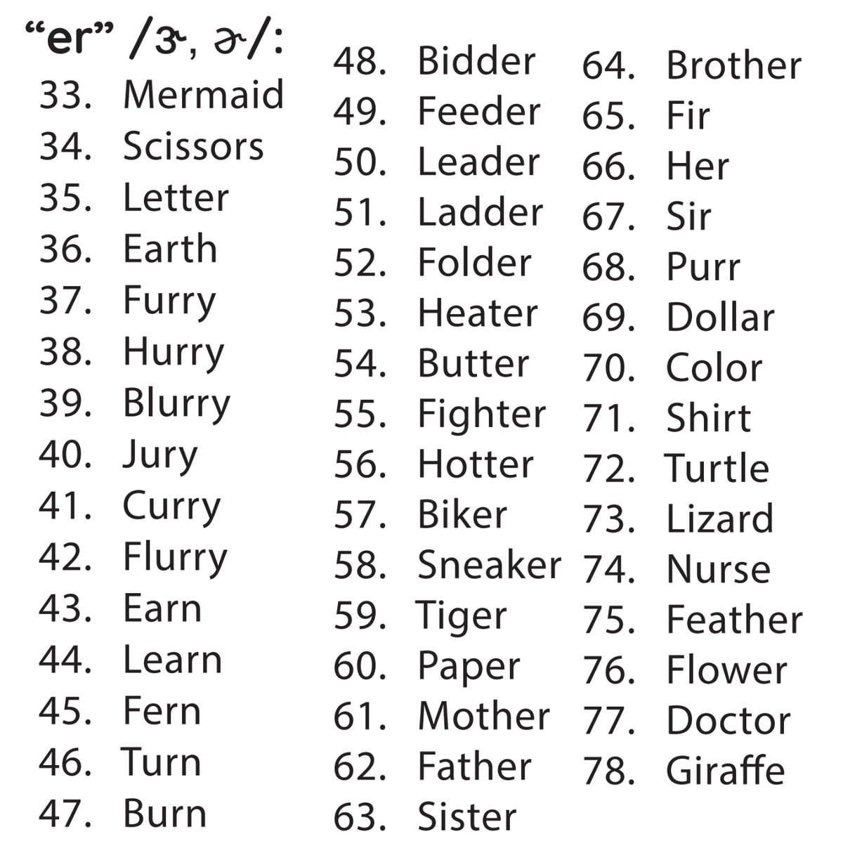 Prevocalic and Vocalic R target word list, continued