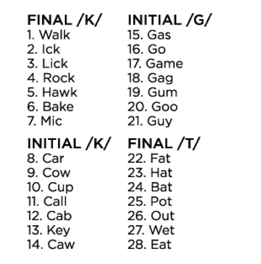Cycles Intervention: Backing & Fronting Phonology Targets