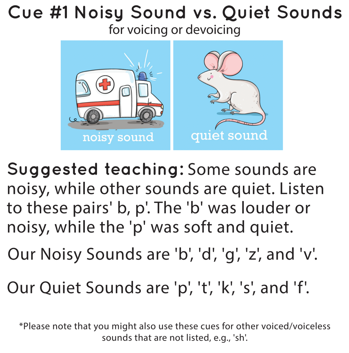 Minimal Pairs: Voicing