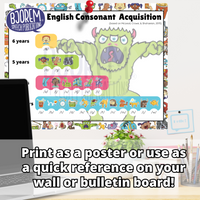 Thumbnail for Speech Sound Development Chart - English Consonant Acquisition