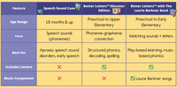 Thumbnail for Bjorem Speech Sound Cues® - 2nd Edition