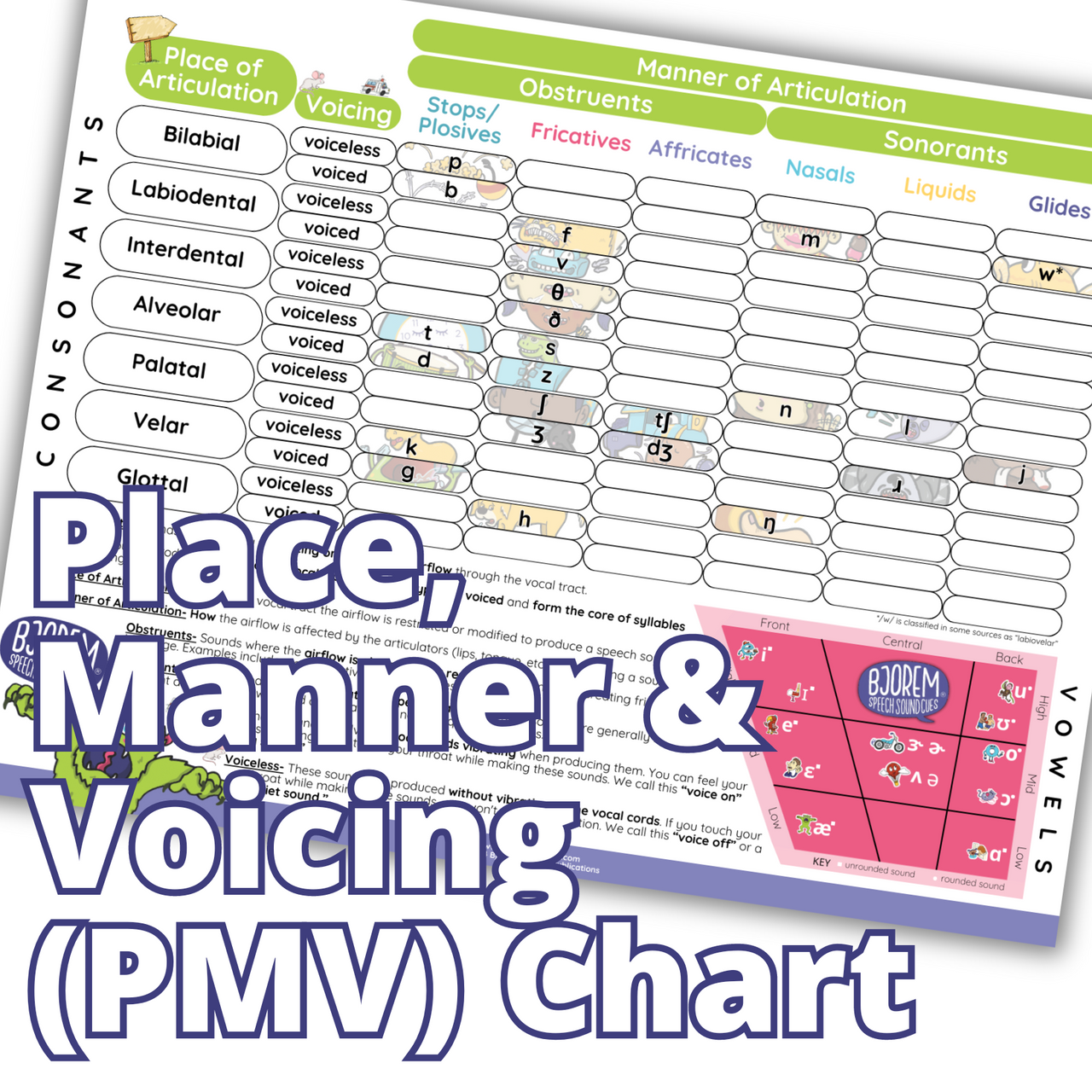 [title]Place, Manner & Voicing (PMV) Chart