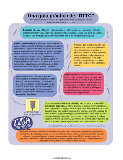SPANISH DTTC Hierarchy - Flow Chart for Apraxia Therapy {Bjorem Speech} - Free Digital Download