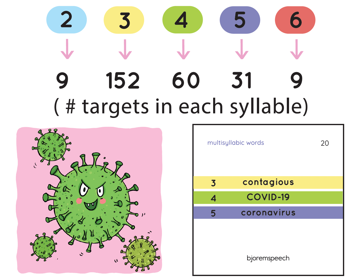 [title]Multisyllabic Words