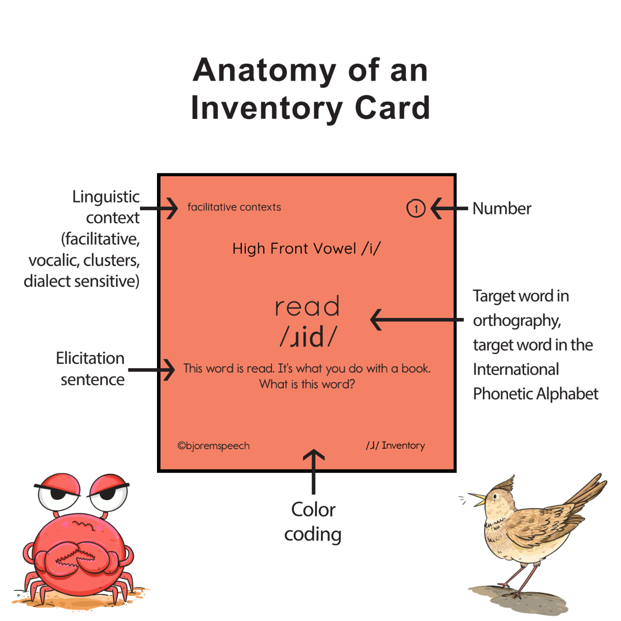 Facilitative Contexts /ɹ/ Inventory & Therapy Bundle