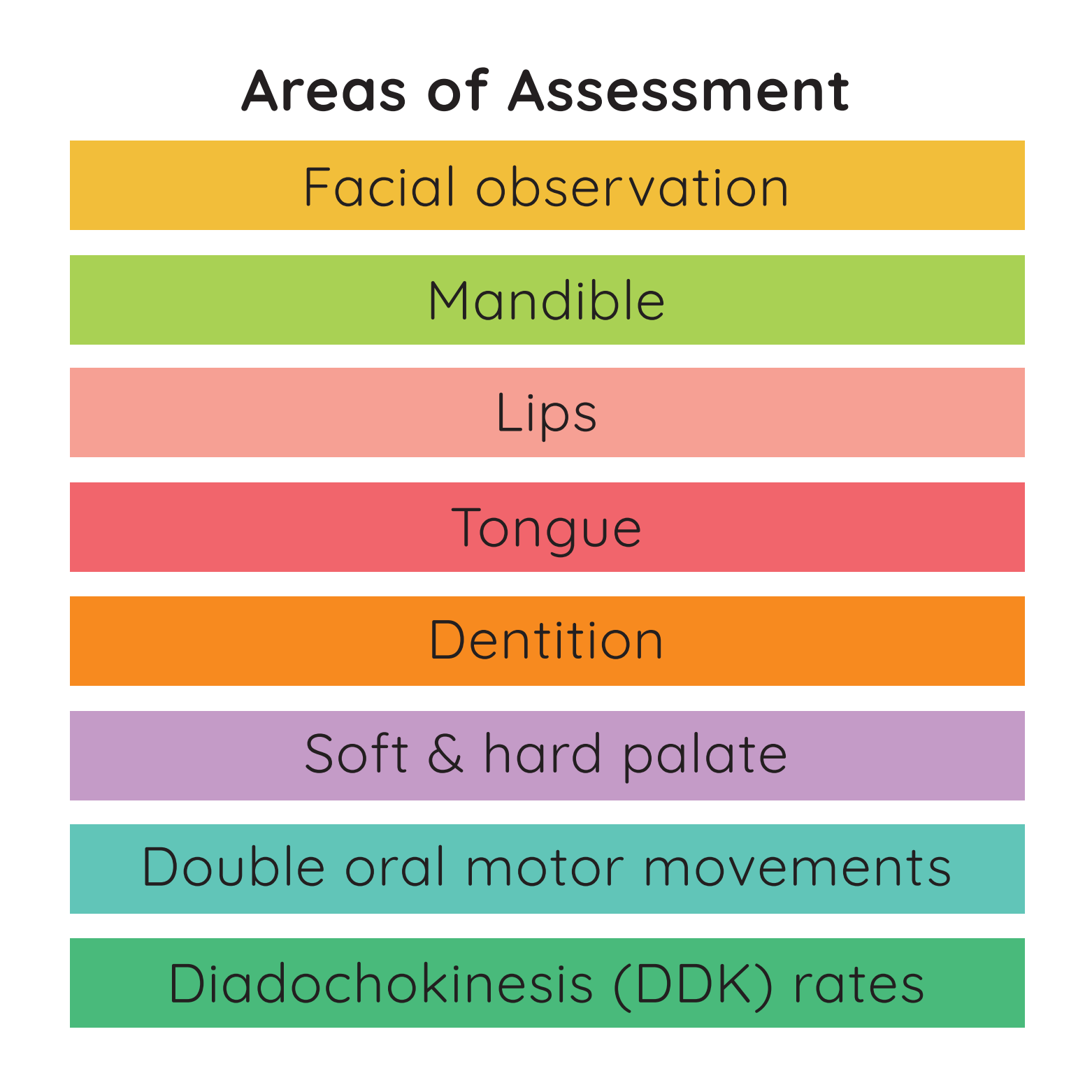 [title]Oral Motor Assessment