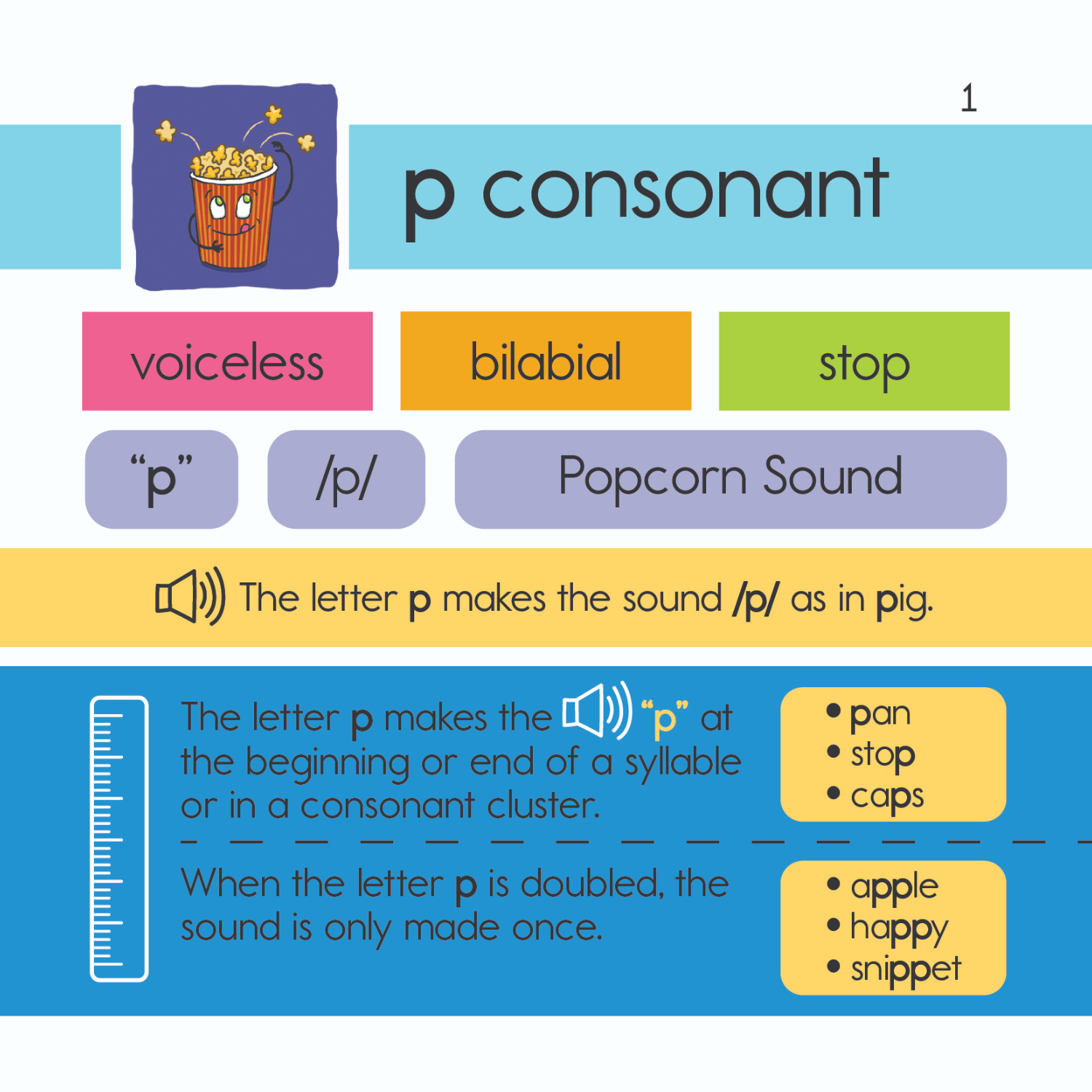 Bjorem Better Letters: Educator Edition - Bridging the Phoneme-Graphem ...