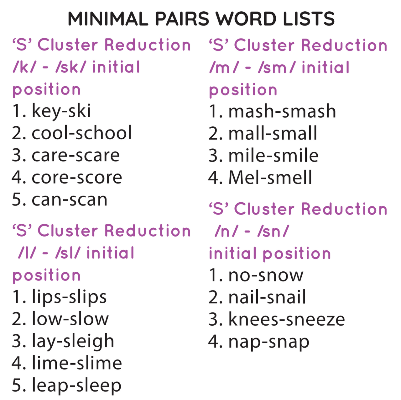 Minimal Pairs S Cluster Reduction – Bjorem Speech®