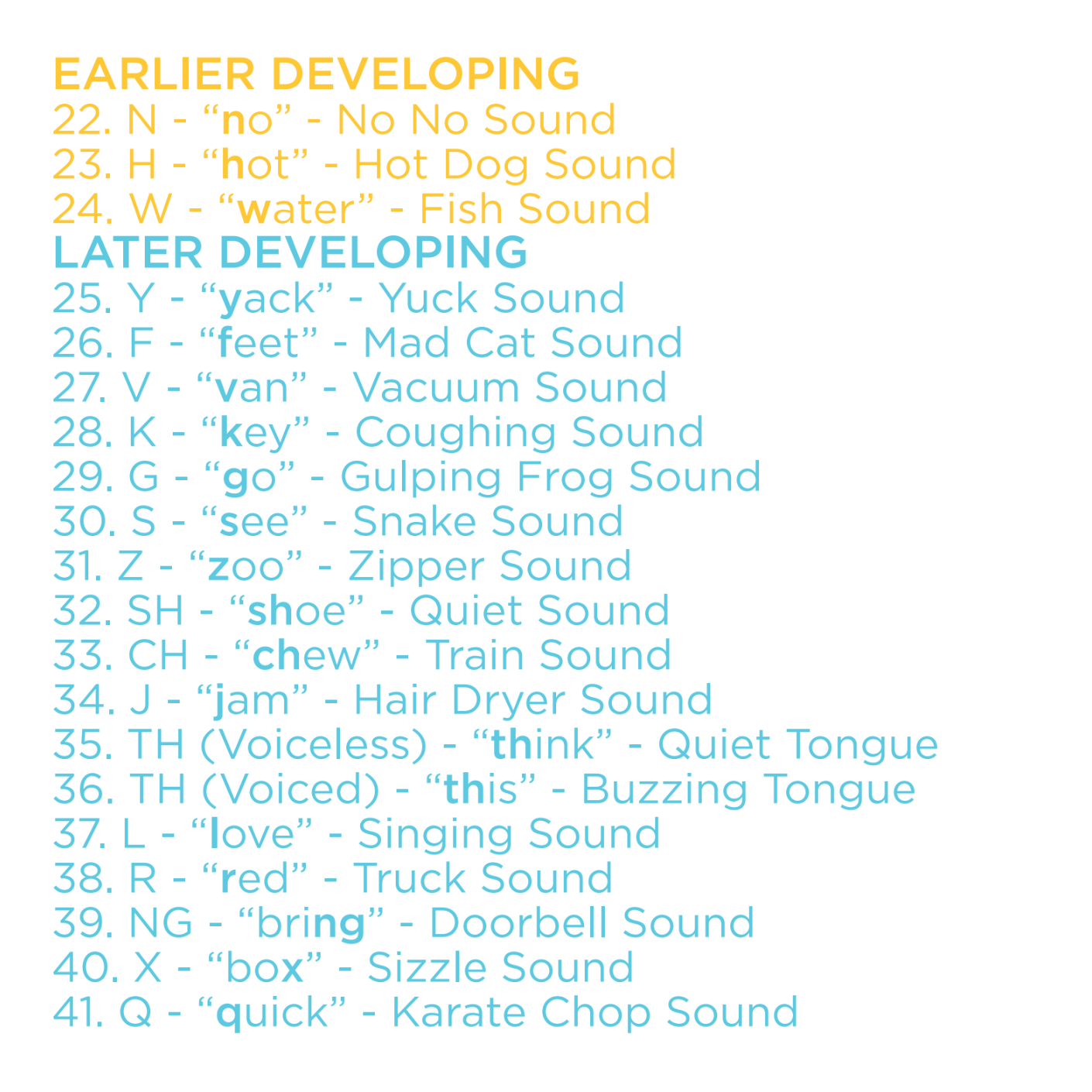 BIG BOX of Bjorem Speech Sound Cues | Speech Therapy | Apraxia of Speech