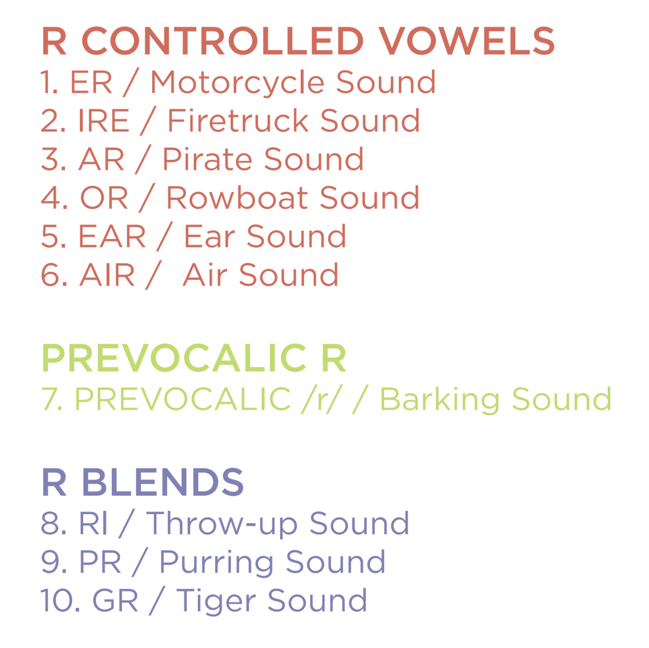 R Sound Cues – Bjorem Speech®