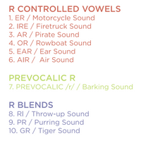 Effective R Sound Speech Therapy Tools – Bjorem Speech®