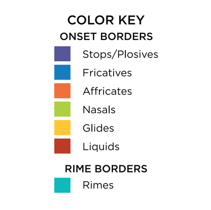 [title]Contrast Cues for Speech & Literacy