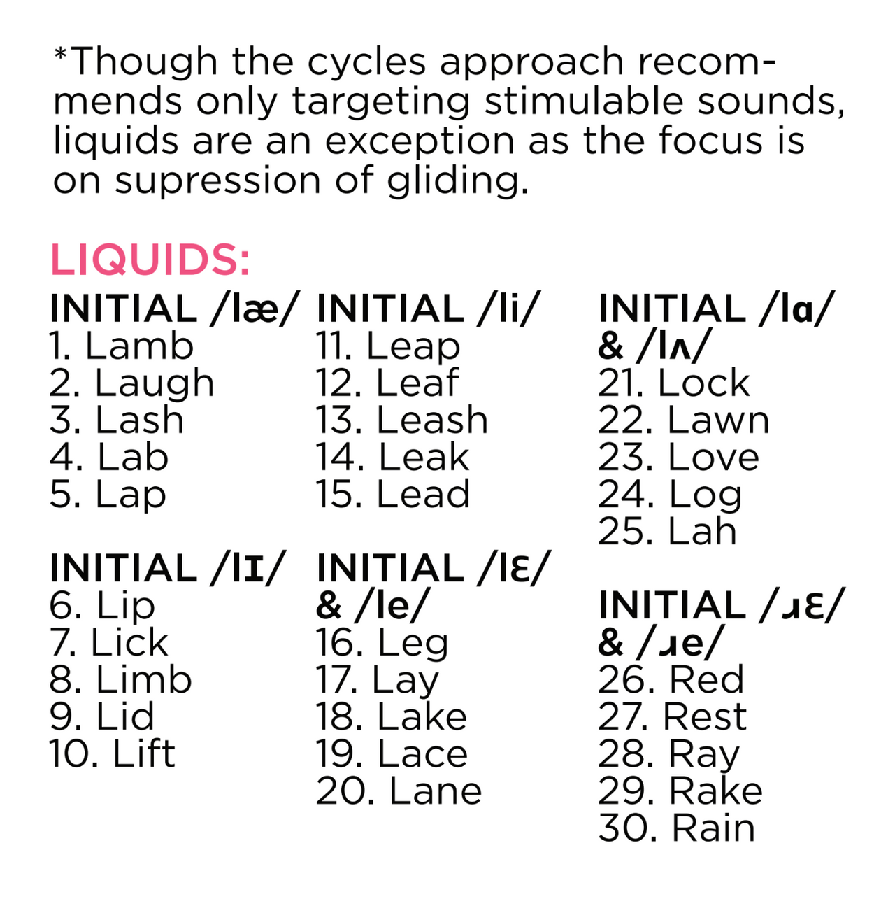 [title]Cycles Intervention: Liquids & Glides Phonology Targets