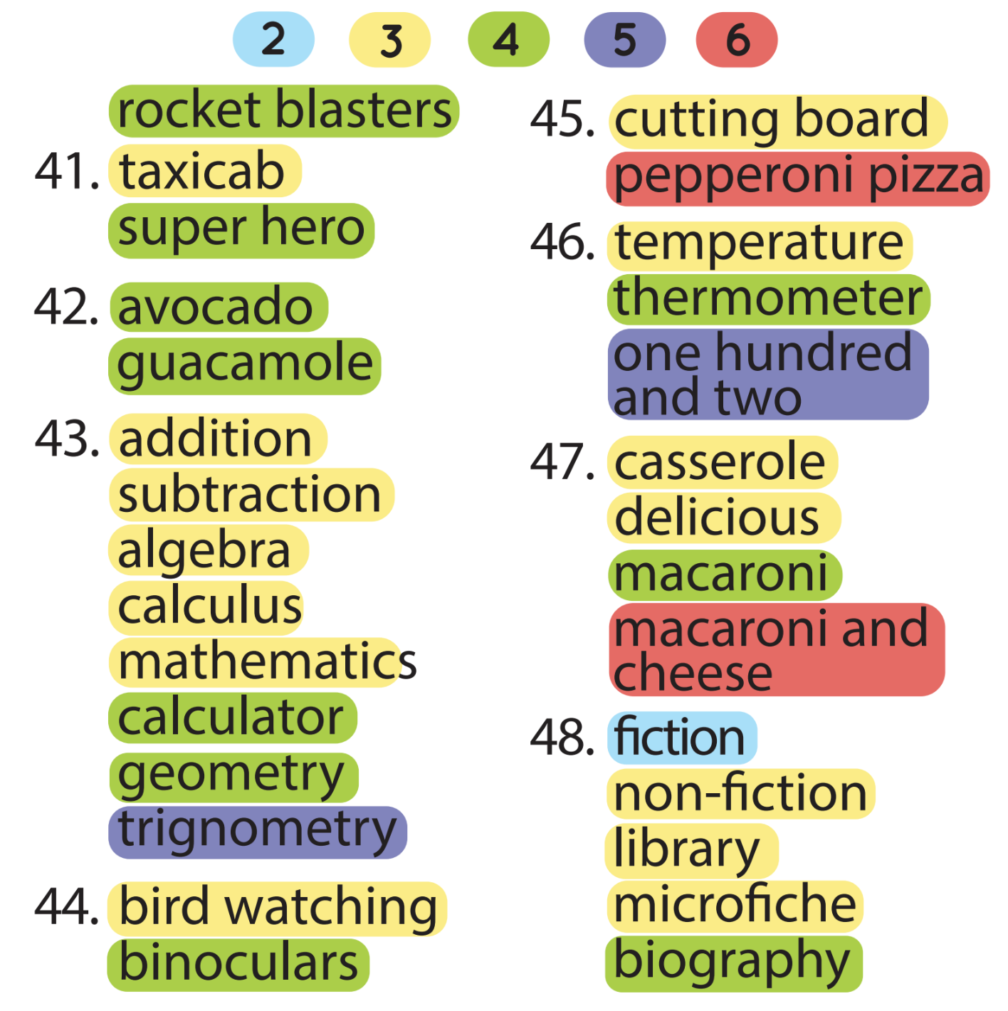 [title]Multisyllabic Words