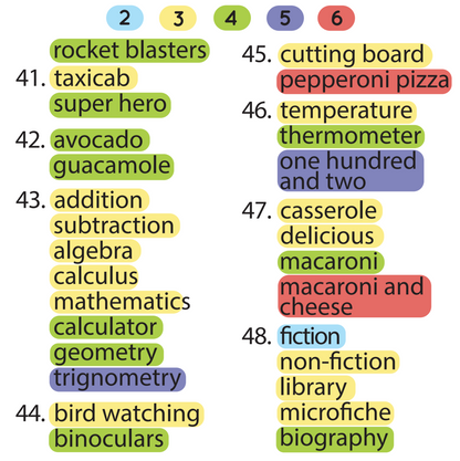 [title]Multisyllabic Words