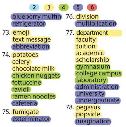 [title]Multisyllabic Words