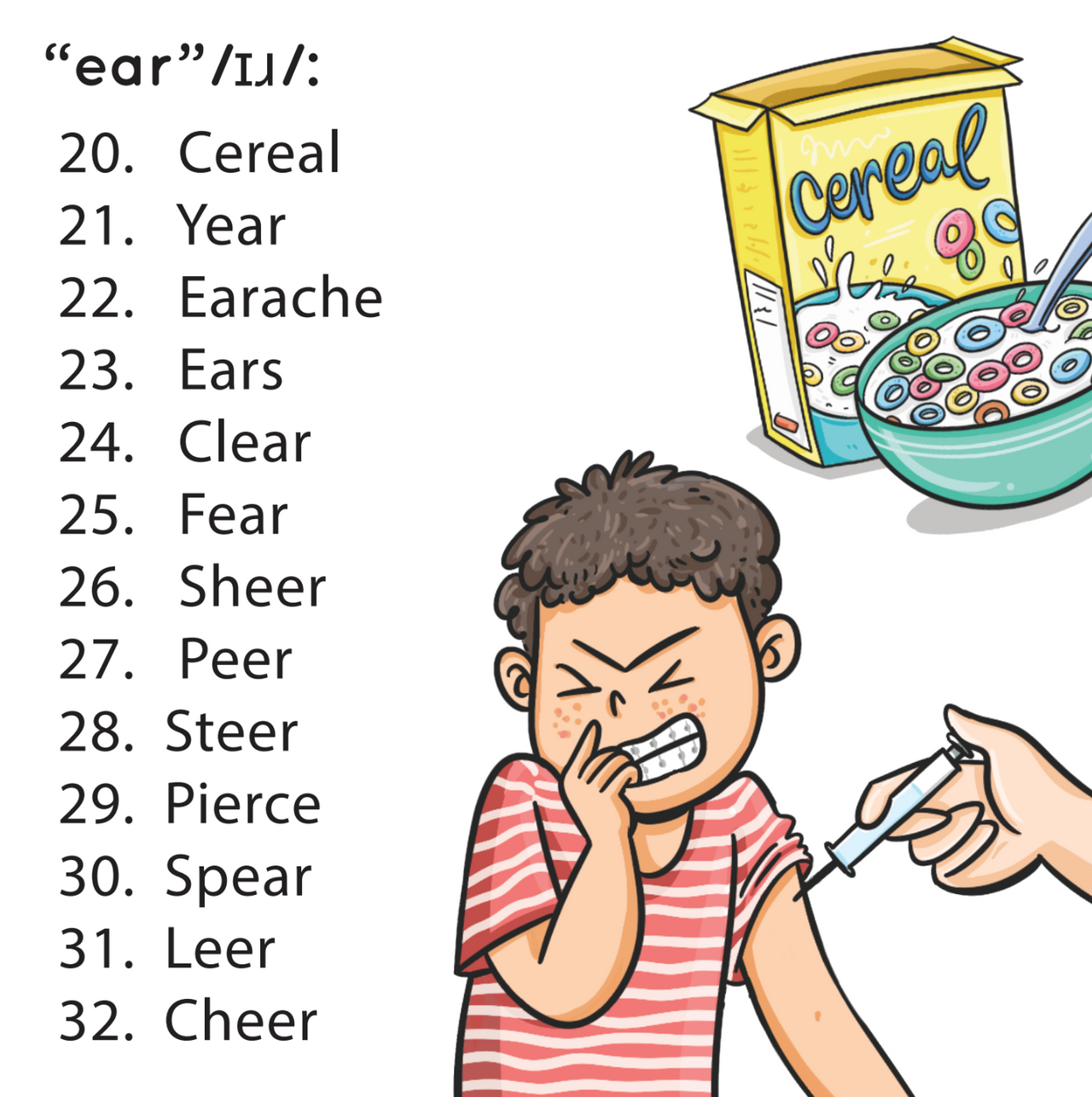 [title]Prevocalic and Vocalic R