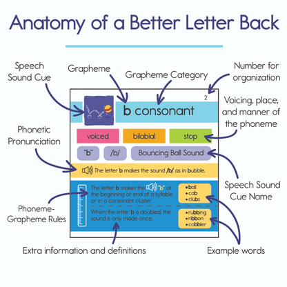 [title]Bjorem Better Letters: Educator Edition - Bridging the Phoneme-Grapheme Gap