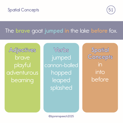 Bjorem Speech® Spatial Concepts Deck – Expanded & Redesigned Edition | Teach Location Words with Story-Based Visuals