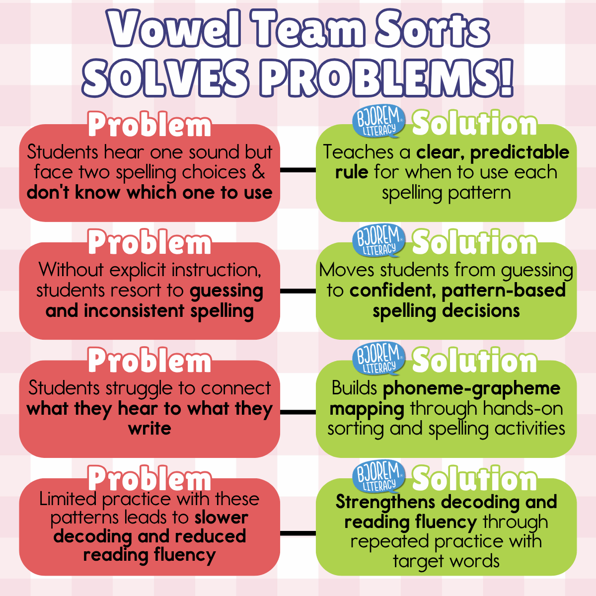 oi & oy vowel team word sort oi & oy vowel team word sort Best Speech Language Therapy Tools