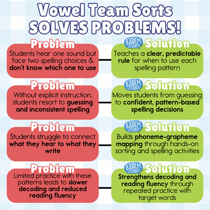 ou & ow vowel team word sort ou & ow vowel team word sort Best Speech Language Therapy Tools