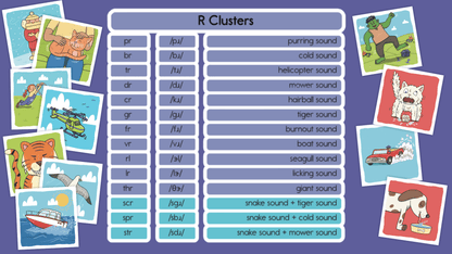 2nd Edition R Sound Cues Effective R Sound Speech Therapy Tools  Best Speech Language Therapy Tools