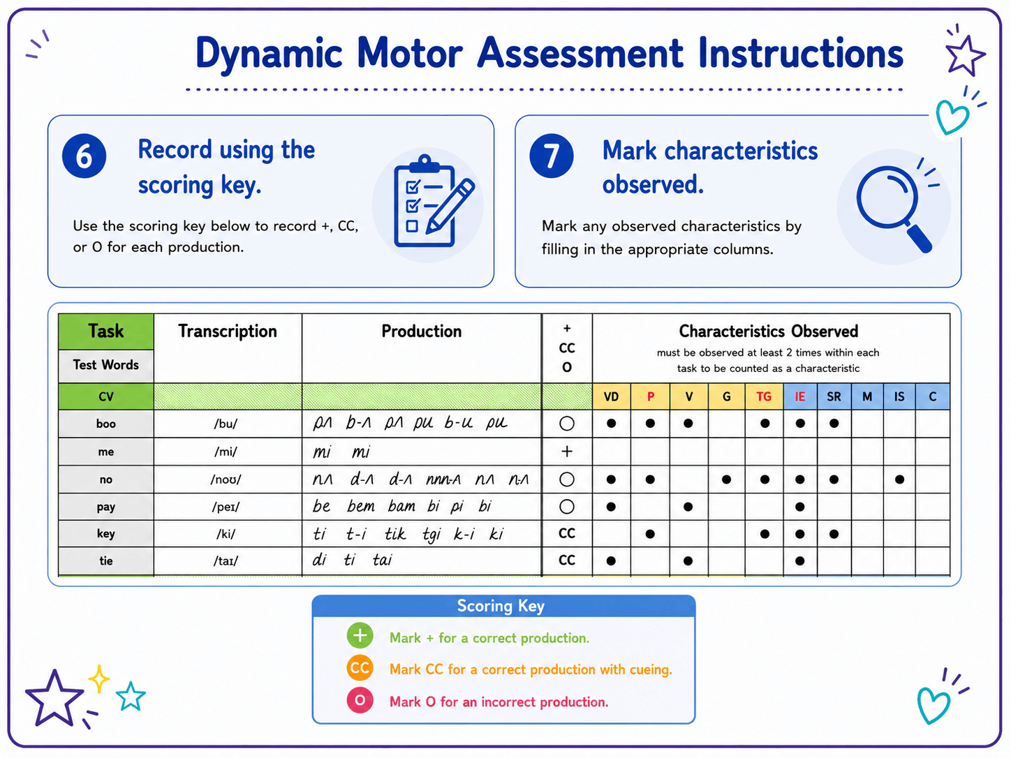 CAS Assessment - Dynamic Inventory/CAS Decision Guide by Bjorem Speech - Download CAS Assessment Guide for Childhood Apraxia of Speech Best Speech Language Therapy Tools
