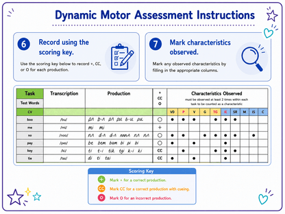 CAS Assessment - Dynamic Inventory/CAS Decision Guide by Bjorem Speech - Download CAS Assessment Guide for Childhood Apraxia of Speech Best Speech Language Therapy Tools