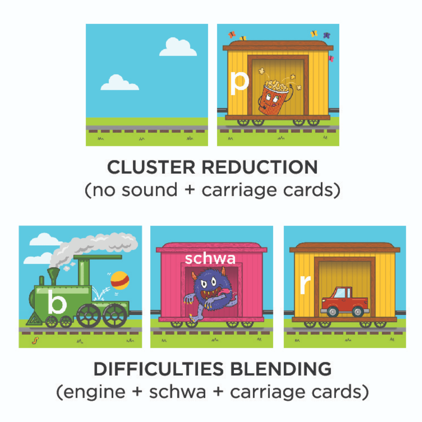 Cluster Cues Cluster Cues: Sound Cluster Training Cards Best Speech Language Therapy Tools
