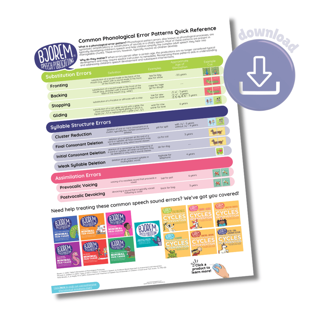 Common Phonological Patterns Chart {Bjorem Speech} - Free Digital Download Digital Download: Common Phonological Patterns Chart Best Speech Language Therapy Tools