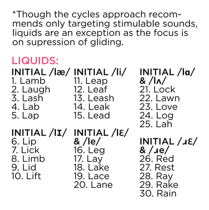 Cycles Intervention: Liquids & Glides Phonology Targets Bjorem Speech® Cycles: Liquids & Glides Amy Graham Best Speech Language Therapy Tools