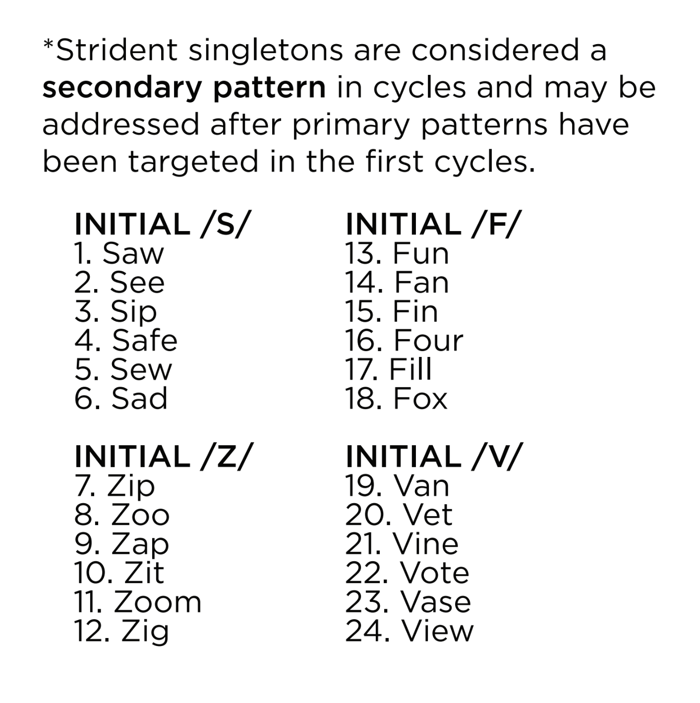 Cycles Intervention: Singleton Stridents Phonology Targets Phonological Cycles Intervention: Singleton Stridents Targets Best Speech Language Therapy Tools