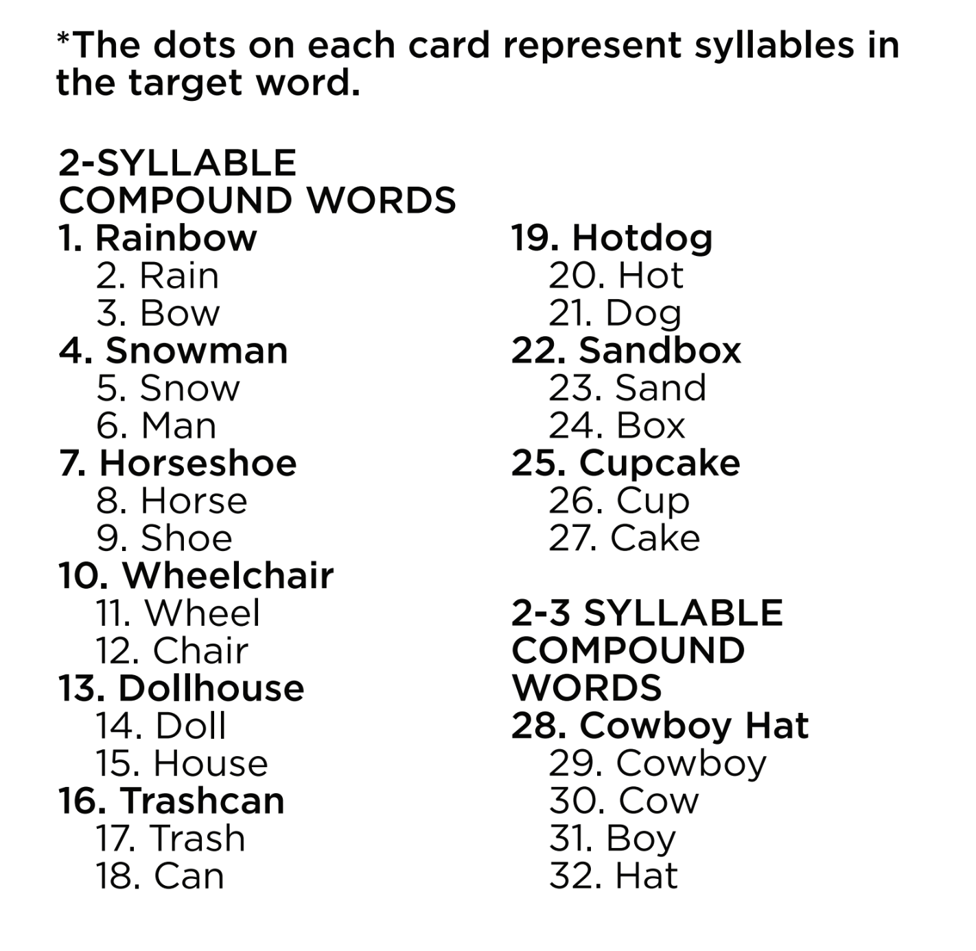 Cycles Intervention: Syllableness Phonology Targets Bjorem Speech® Cycles: Syllableness Phonology Amy Graham Best Speech Language Therapy Tools