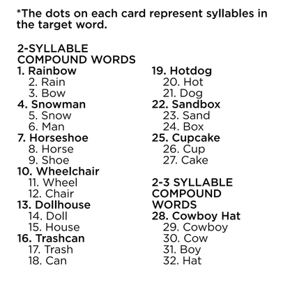 Cycles Intervention: Syllableness Phonology Targets Bjorem Speech® Cycles: Syllableness Phonology Amy Graham Best Speech Language Therapy Tools