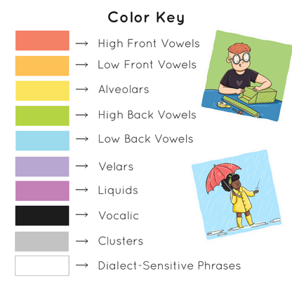Facilitative Contexts /ɹ/ Inventory & Therapy Bundle Inventory & Facilitative Contexts Therapy Bundle Best Speech Language Therapy Tools
