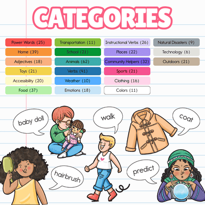 List of Bjorem Vocabulary categories