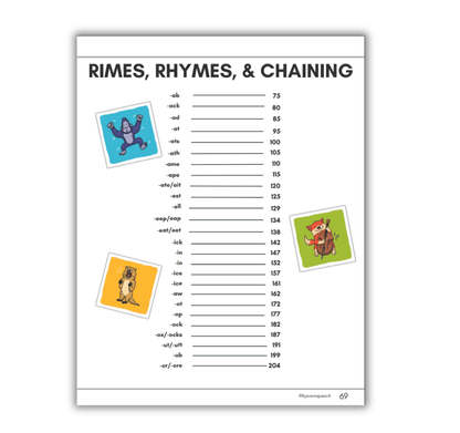 Childhood Apraxia of Speech: Bjorem Speech® Apraxia Targets in a Book DOWNLOAD Apraxia Targets Book: Bjorem Speech® Download Best Speech Language Therapy Tools