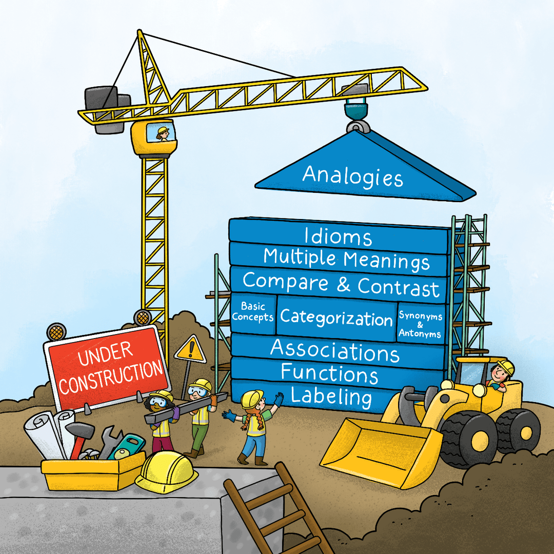 Language Processing Hierarchy | Resources Ready for You – Bjorem Speech®