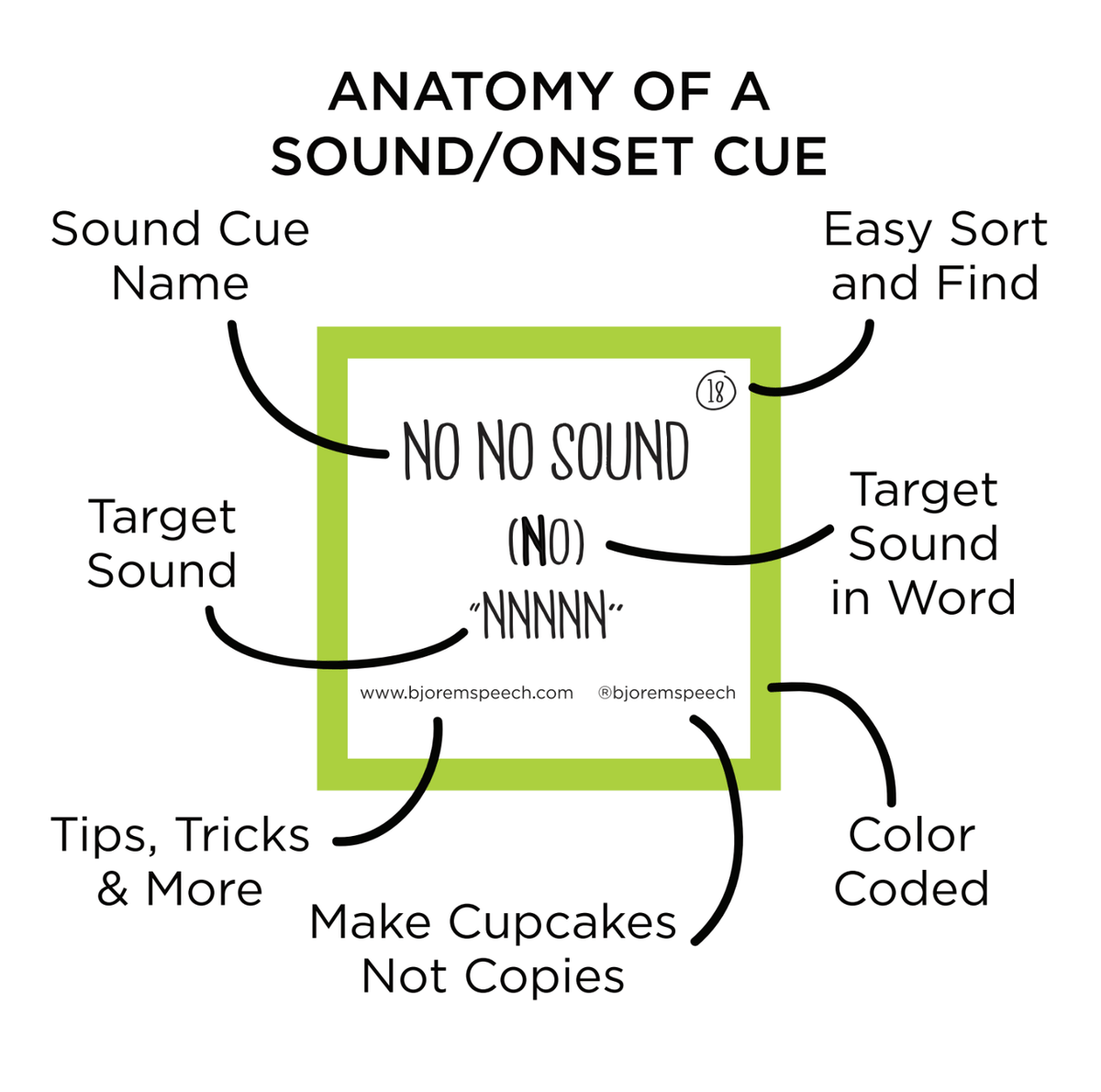 Anatomy of a Contrast Cues sound onset cue