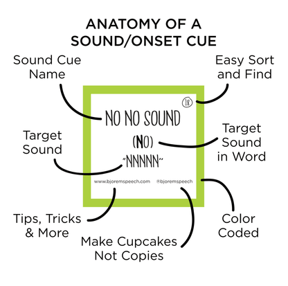 Anatomy of a Contrast Cues sound onset cue