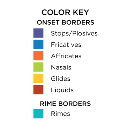 Color coded onset borders on the Contrast Cues cards