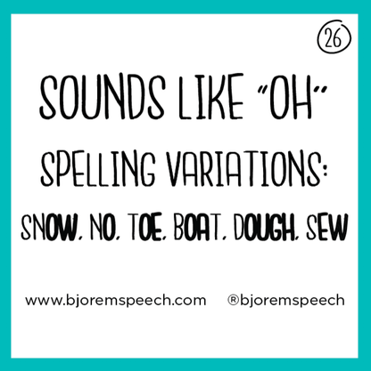 Contrast Cues show spelling variations for each sound