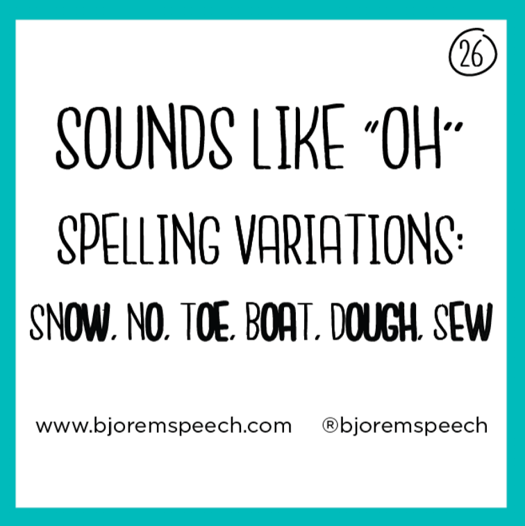 Contrast Cues show spelling variations for each sound